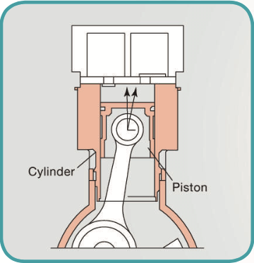 Oil-free PISTON Air Compressor