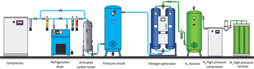 Common Equipment for the Food Applications