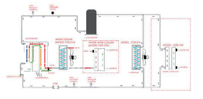 Technical Specifications CDK-CA Water Cooled