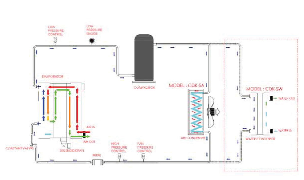 Technical Specifications CDK-SW