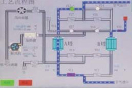 PLC program controller