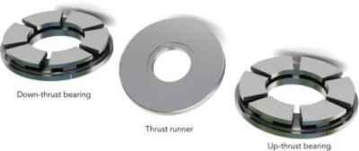 Thrust Bearings