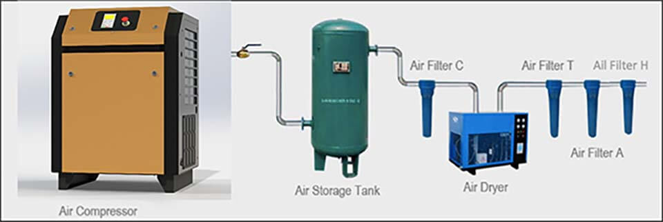 air compressor system