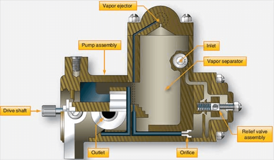 Fuel Injection Systems
