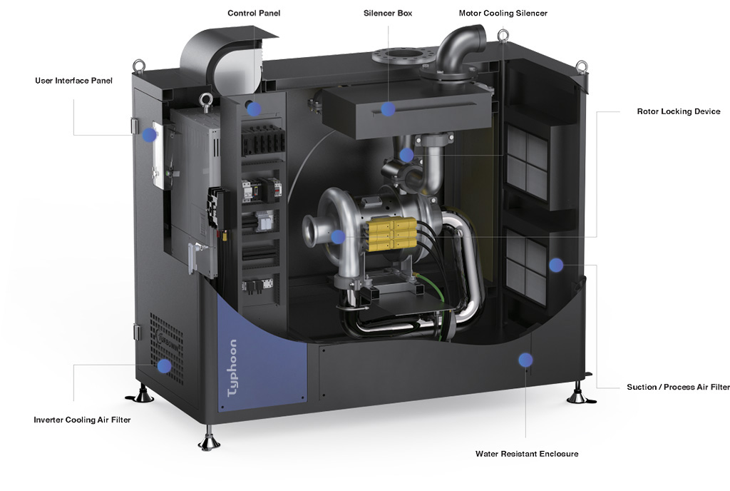 Turbo Blower Structure