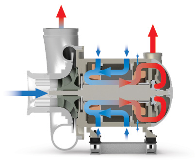 The above image illustrates cooling path in a single impeller core.