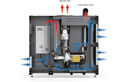 VFD Cooling System
