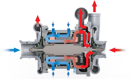 The above image illustrates cooling path in a single impeller core.