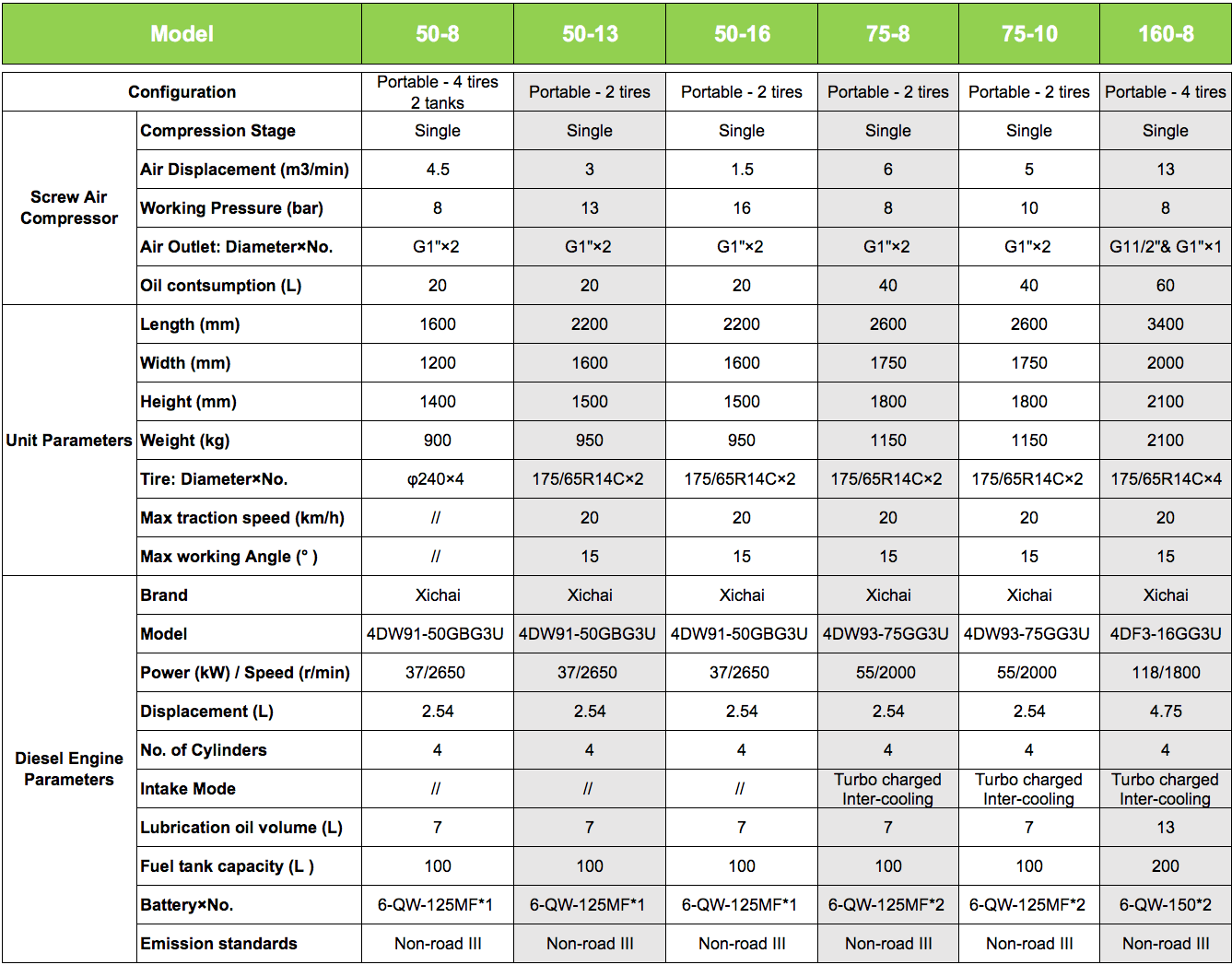 diesel portable air compressors parameters page 1.png