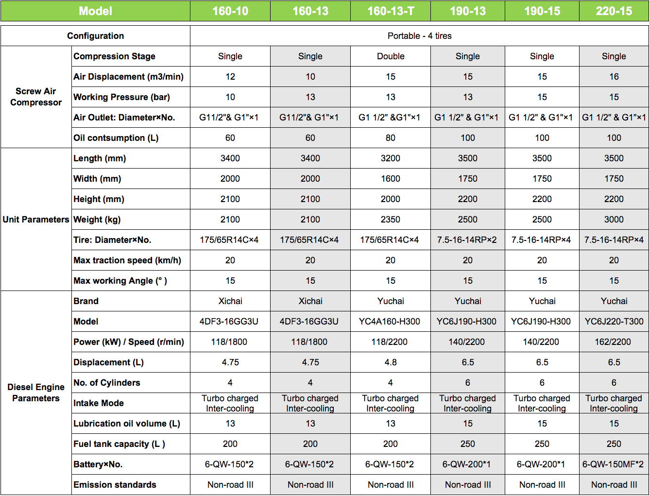diesel portable air compressors parameters page 2.png