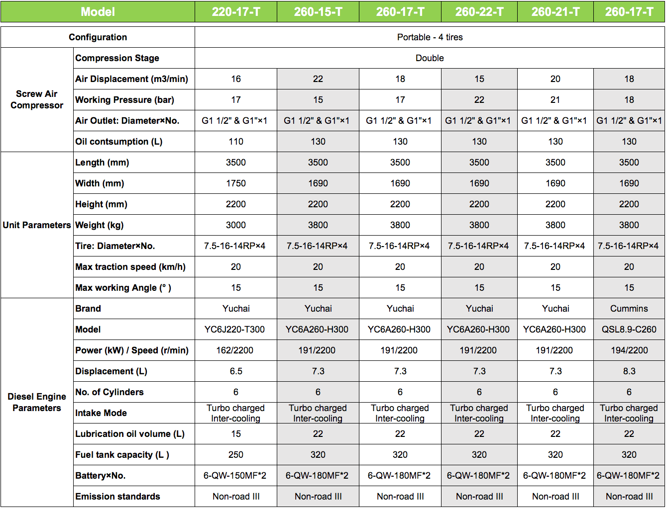 diesel portable air compressors parameters page 3.png