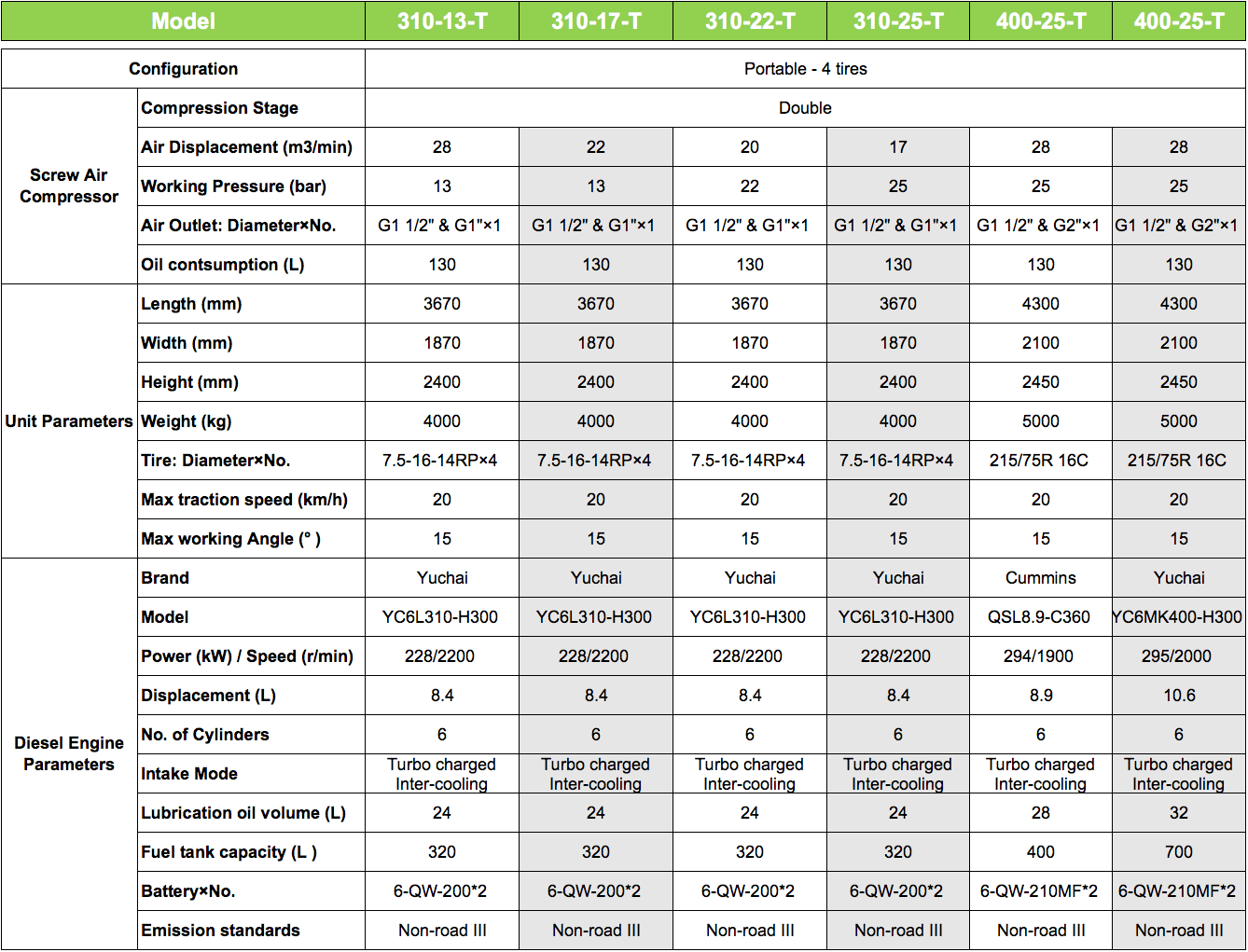 diesel portable air compressors parameters page 4.png