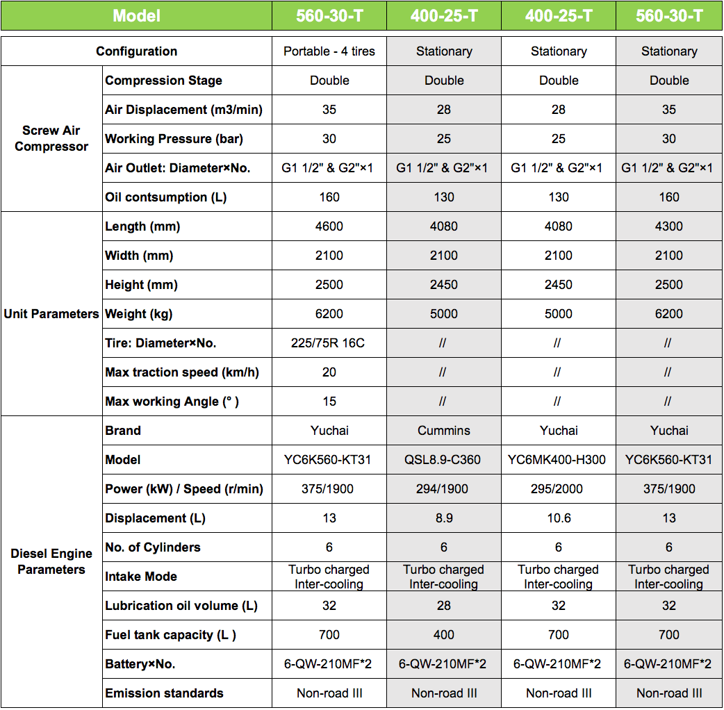 diesel portable air compressors parameters page 5.png