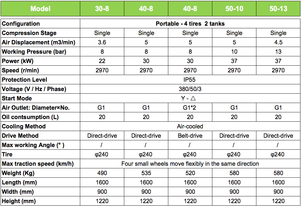 Electric Portable Air Compressors parameters page 1.png