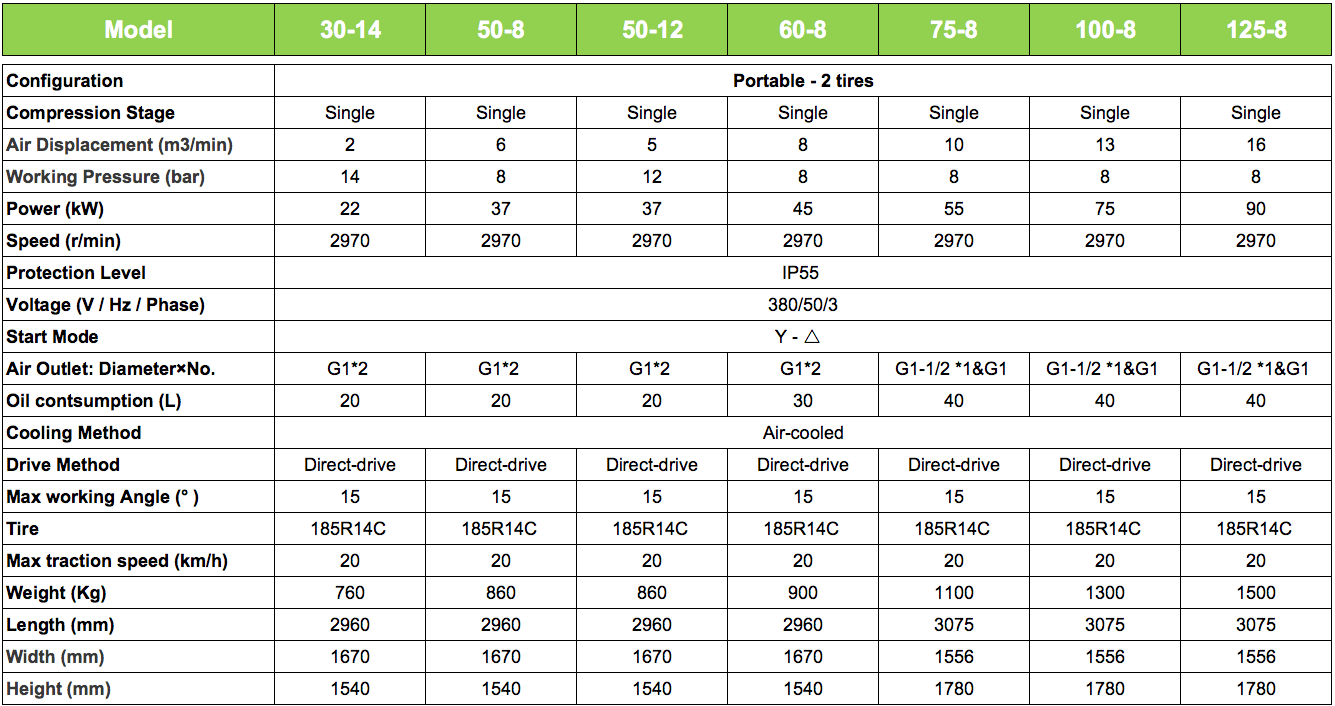 Electric Portable Air Compressors parameters page 2.png