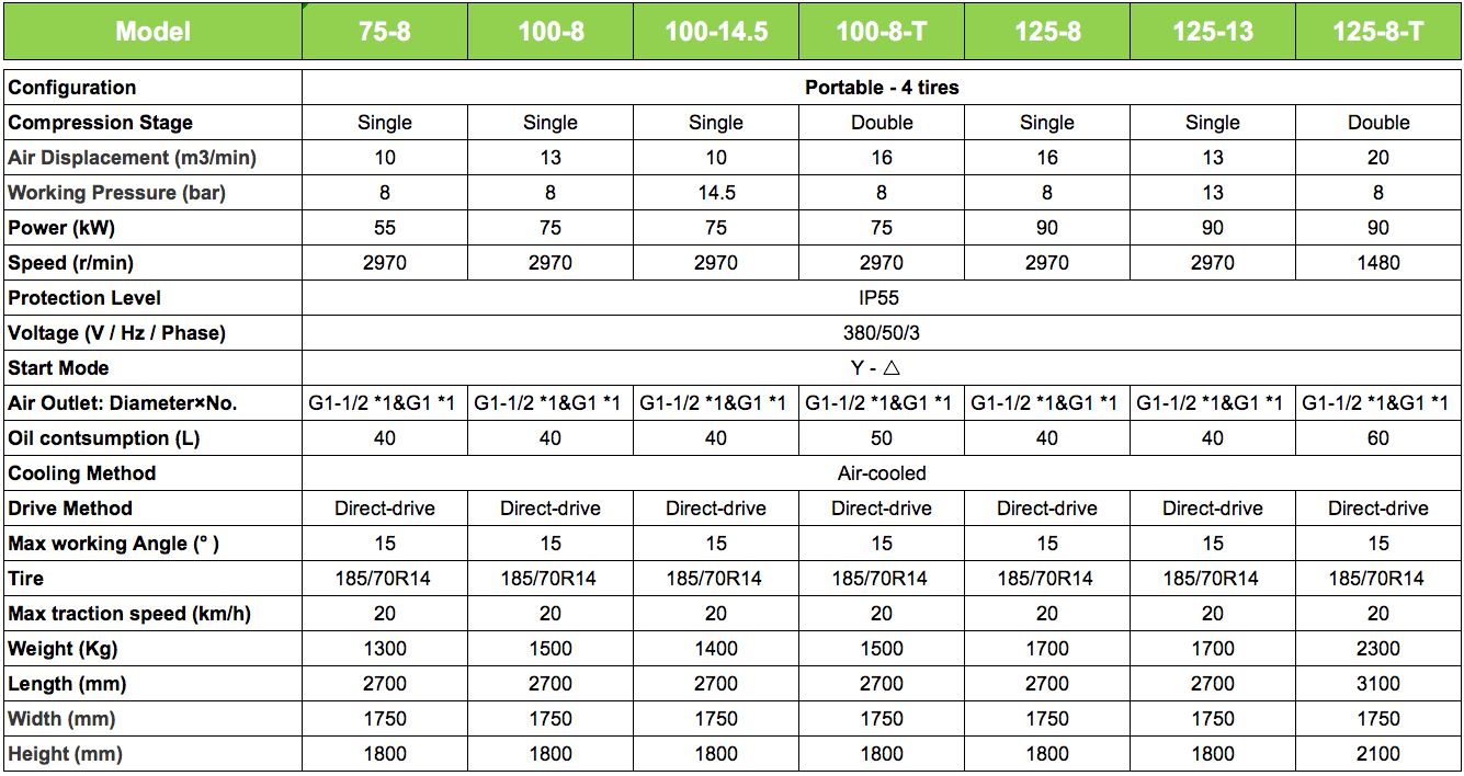 Electric Portable Air Compressors parameters page 3.png