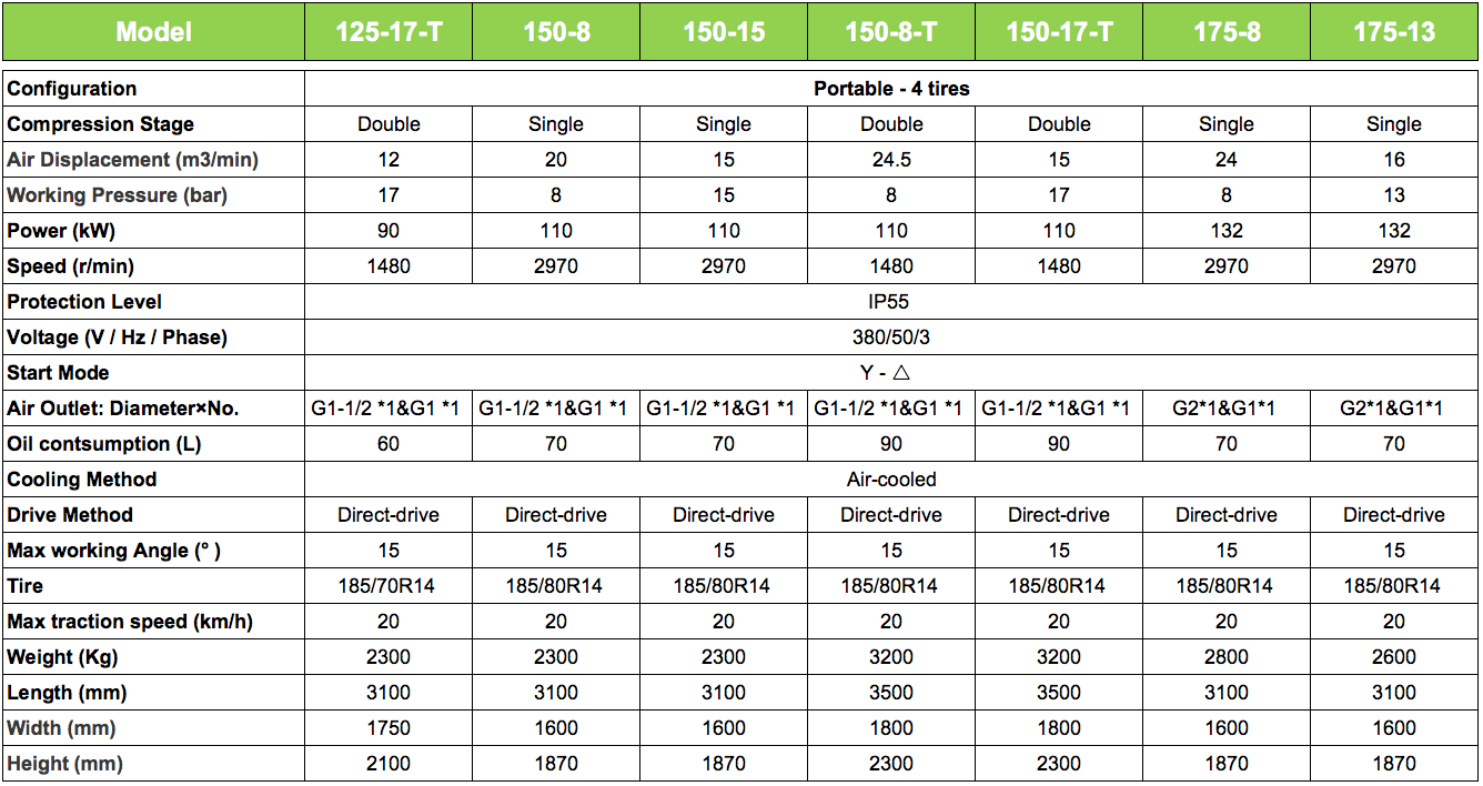 Electric Portable Air Compressors parameters page 4.png