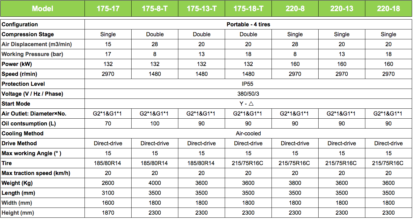 Electric Portable Air Compressors parameters page 5.png