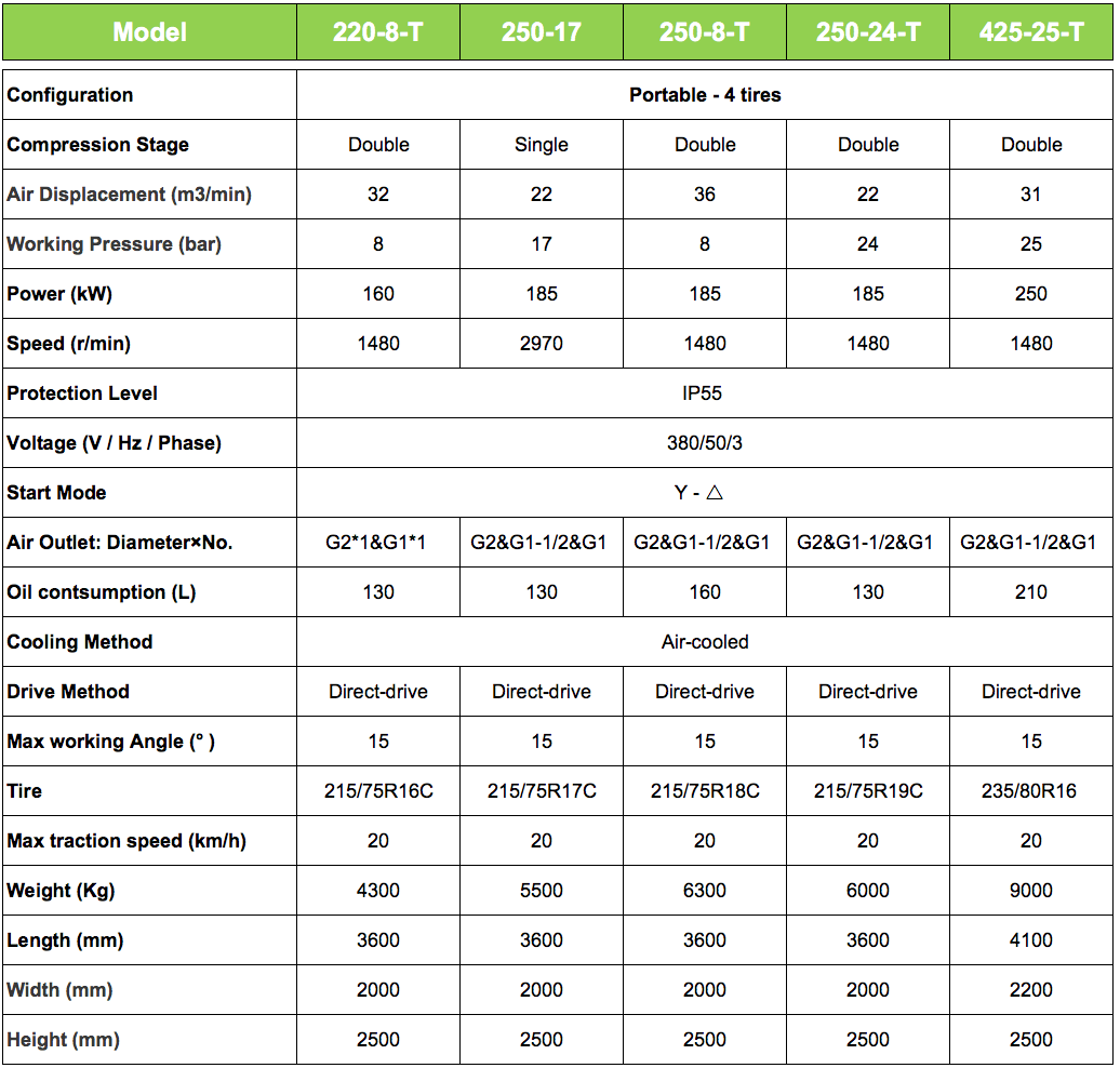 Electric Portable Air Compressors parameters page 6.png