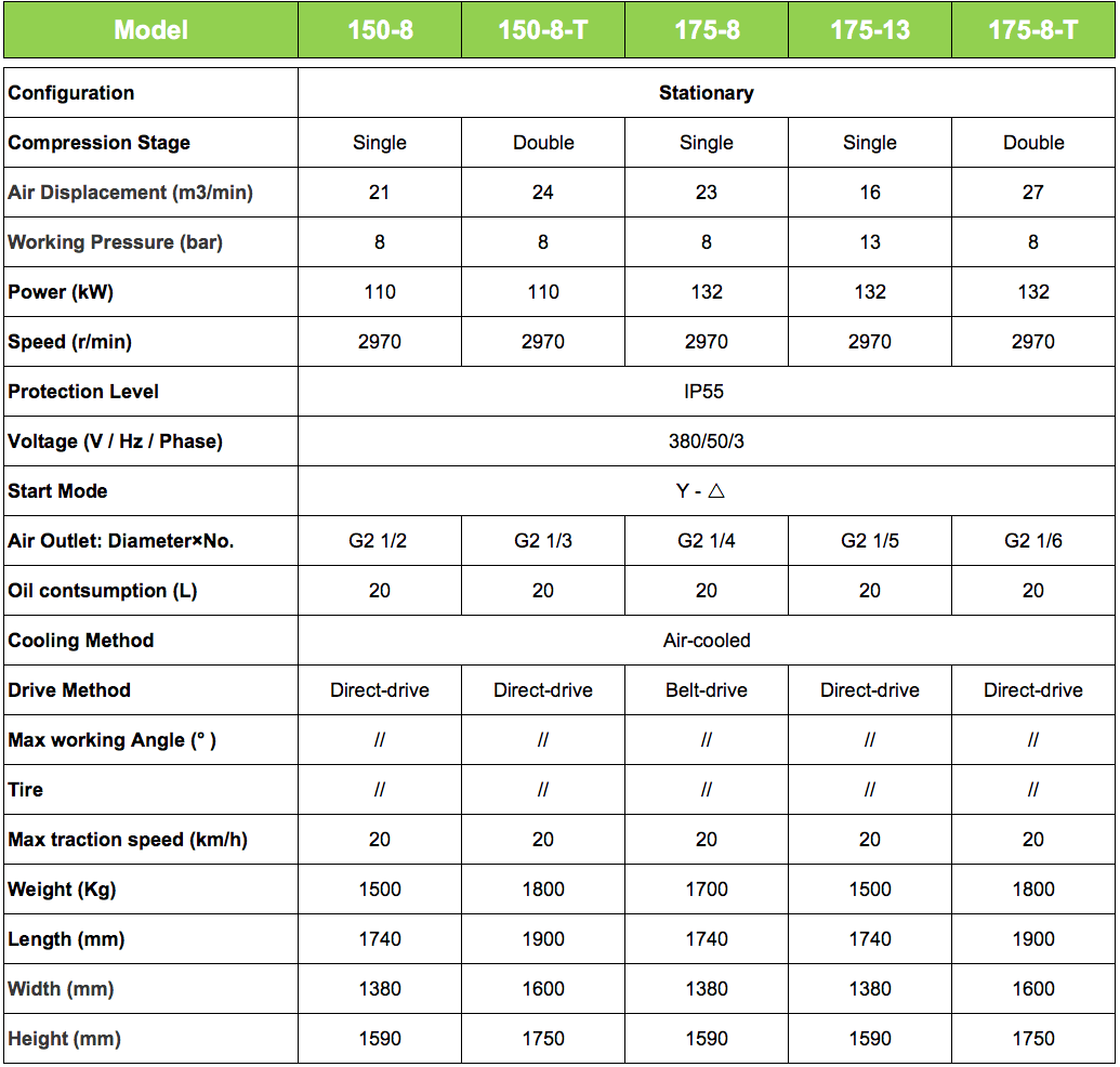 Electric Portable Air Compressors parameters page 7.png