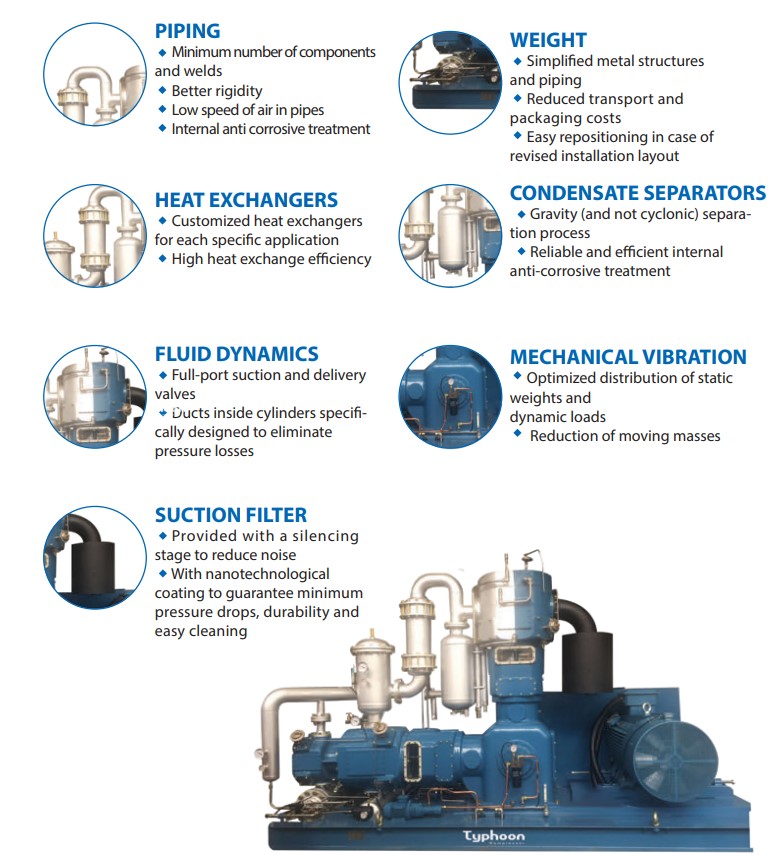 Oil-free PET 40 bar Air Compressor Catalog Page 1